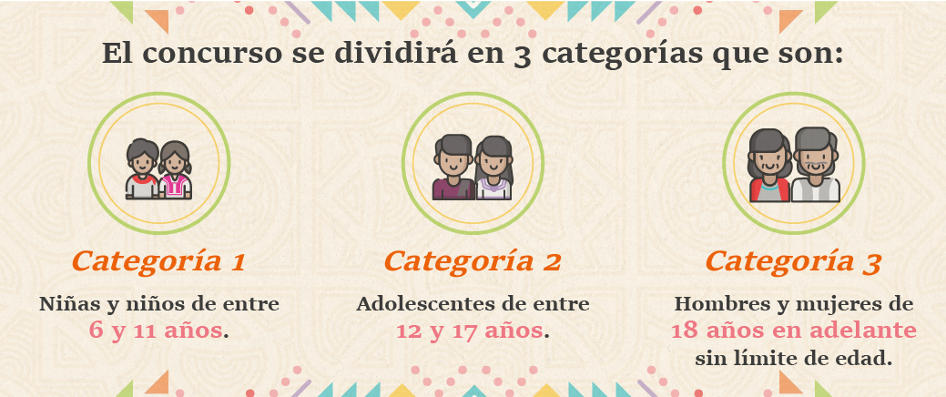 Categorias del Segundo Concurso de Video